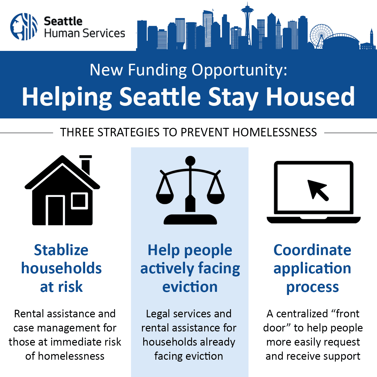 Mayor Wilson Announces Rental Assistance Funding to Help 1,000 Households Stay Housed Each Year 